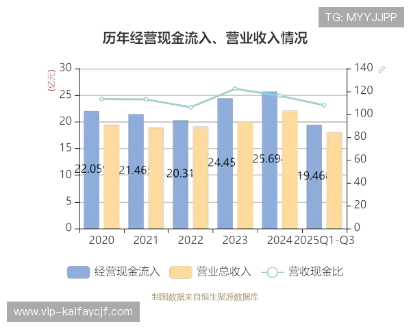 深入剖析凯发网投的运营模式及其竞争优势