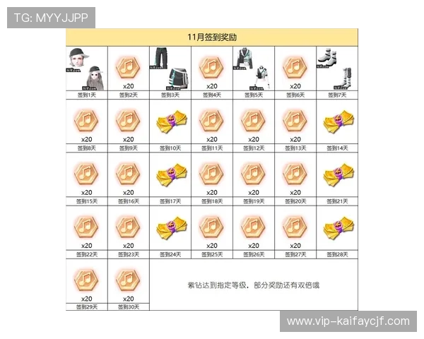k8凯发(中国)天生赢家首页：最新活动资讯与每日签到奖励详细攻略