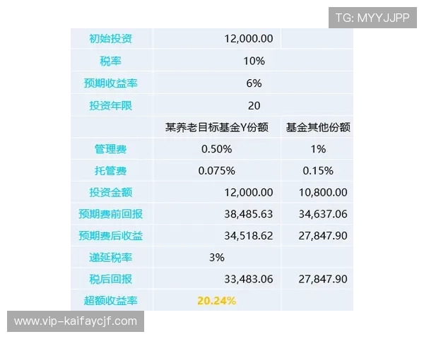 凯发FP老虎机最新优惠活动信息汇总把握优惠机会享受更多福利奖励提升游戏体验 凯发FP老虎机最新优惠活动信息汇总把握优惠机会享受更多福利奖励提升游戏体验