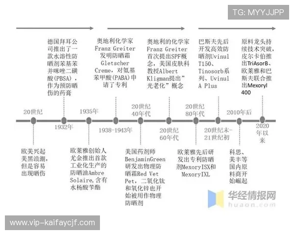深入了解k8凯发集团的品牌背景与行业地位发展历程 深入了解k8凯发集团的品牌背景与行业地位发展历程