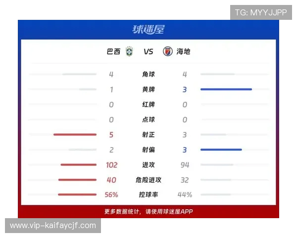 世界杯巴西海地比赛前发布会重点信息汇总助力球迷掌握赛前最新动态